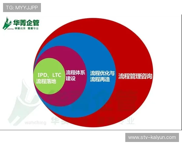 行业内传统工作流程正被智能算法重构